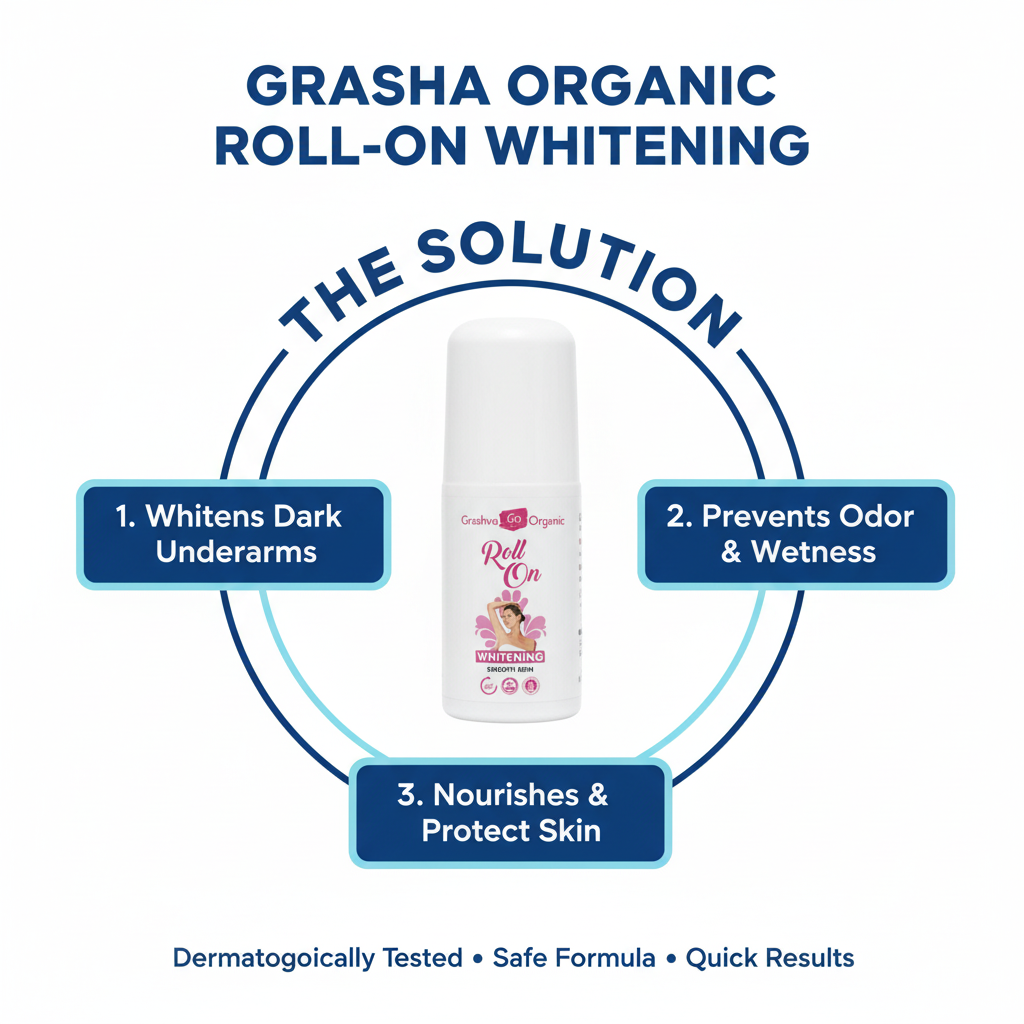 Roll On Whitening solution infographic